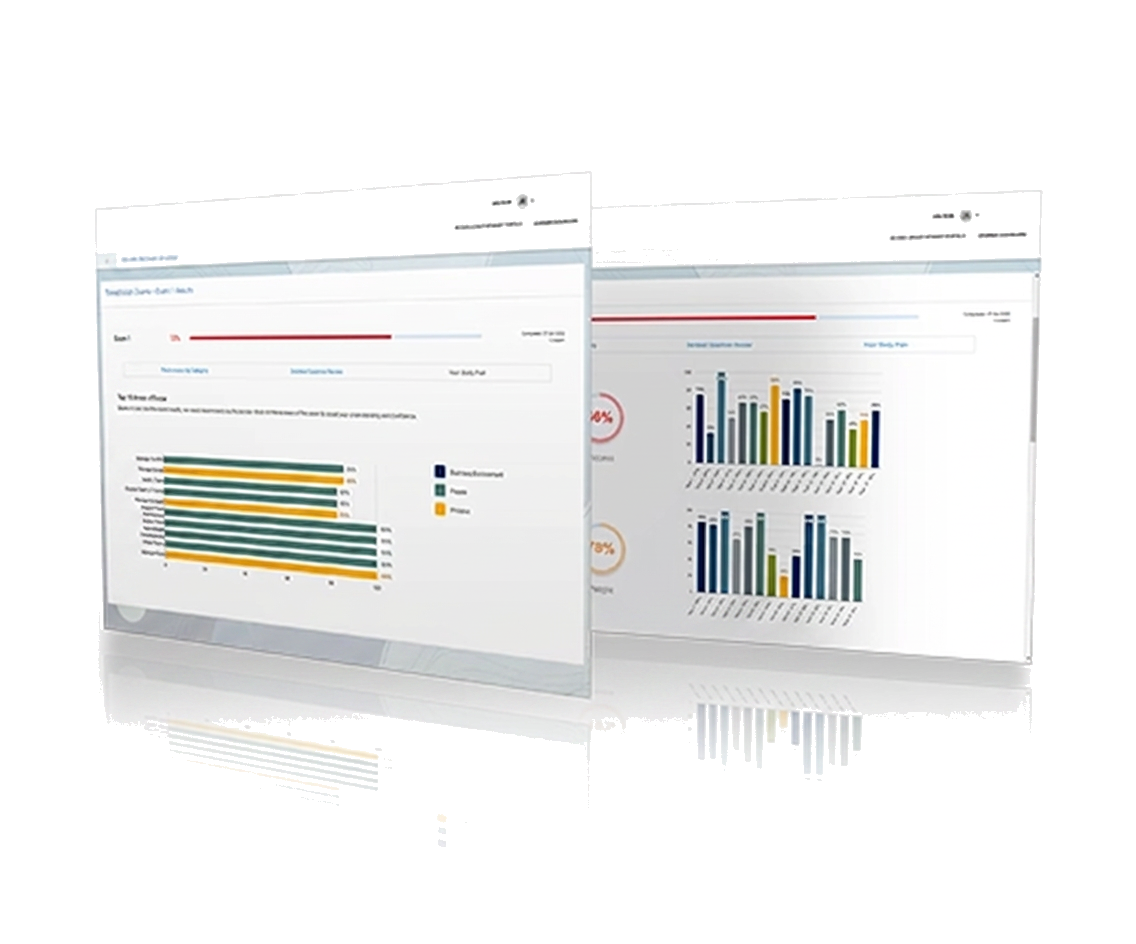 NCRA Exam exam readiness dashboard preview